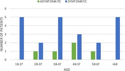 Meckel's diverticulum: analysis of 27 cases in an adult population